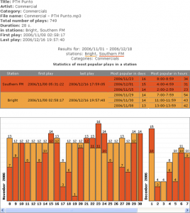 Statistics on exposure on two stations